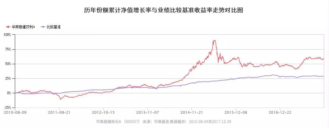 2021债券基金收益排名前十名,华商债券基金