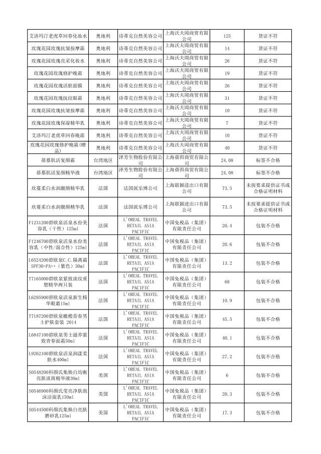 有哪些护肤品被曝光过,这几款护肤品已被拉入黑名单