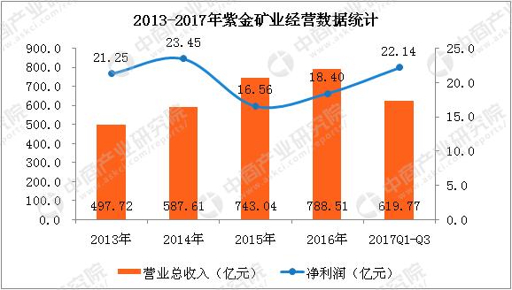 a股上市黄金公司,贵金属和工业金属龙头股