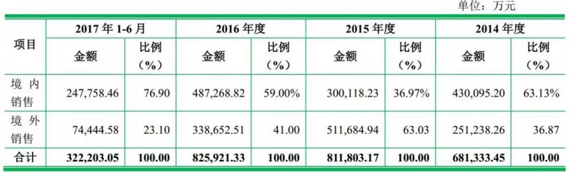 龙旗科技主要为哪家公司做odm手机,龙旗2021年odm出货量