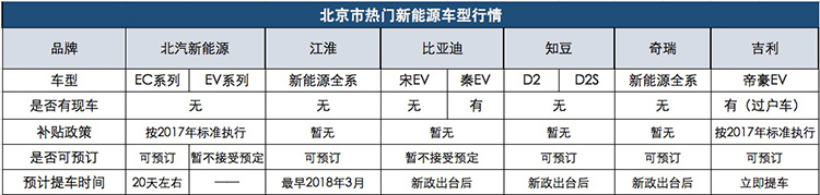 近期新能源汽车新政策,新能源汽车政策收紧利好哪些城市