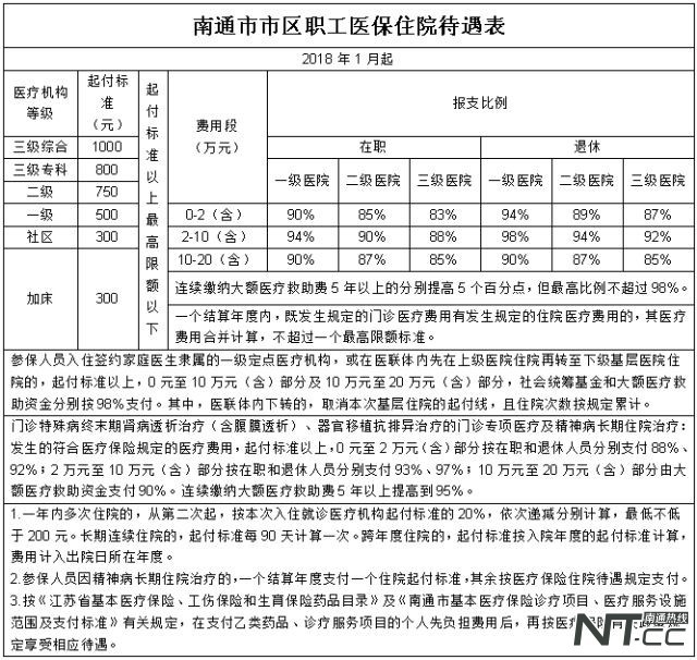 江苏医保缴费指引,江苏南通医保缴费年限最新规定