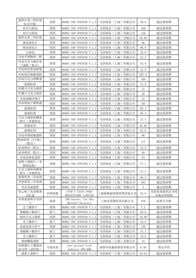 哪些品牌护肤品有违禁成分,这些化妆品不合格