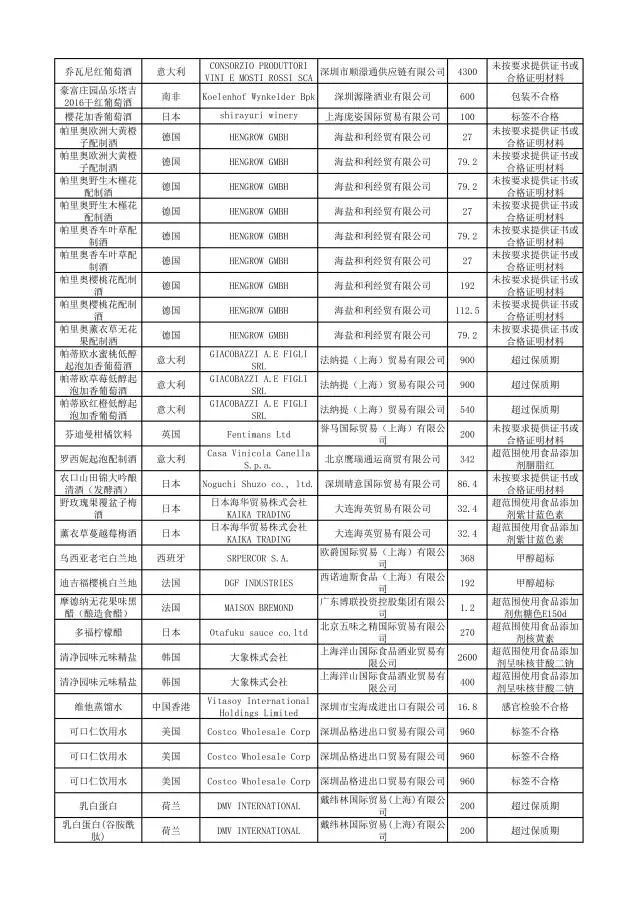 有哪些护肤品被曝光过,这几款护肤品已被拉入黑名单