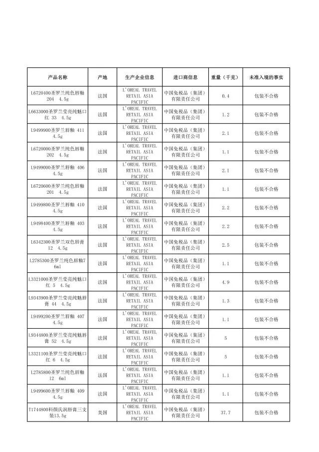 这些化妆品不合格,这些化妆品抽检不合格你还在用吗