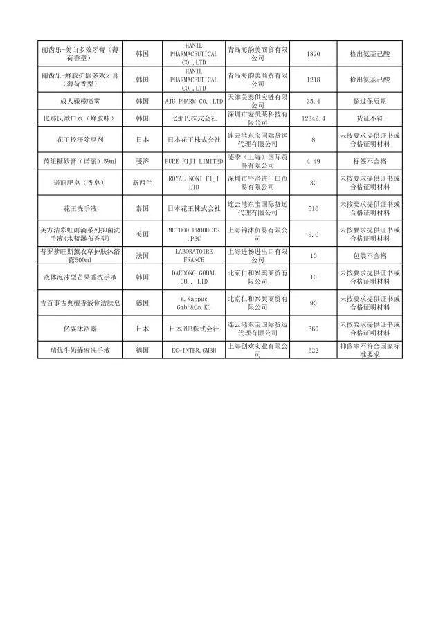 有哪些护肤品被曝光过,这几款护肤品已被拉入黑名单