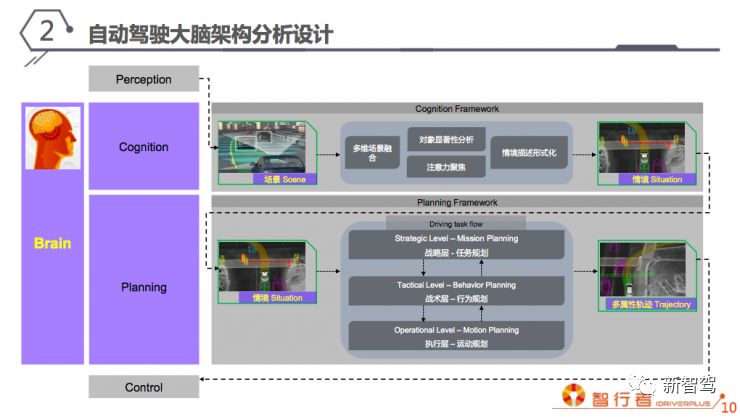 智行者cto设计思路,智行者科技亦庄