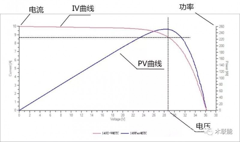 iv测试仪使用方法,有必要买vi曲线测试仪吗