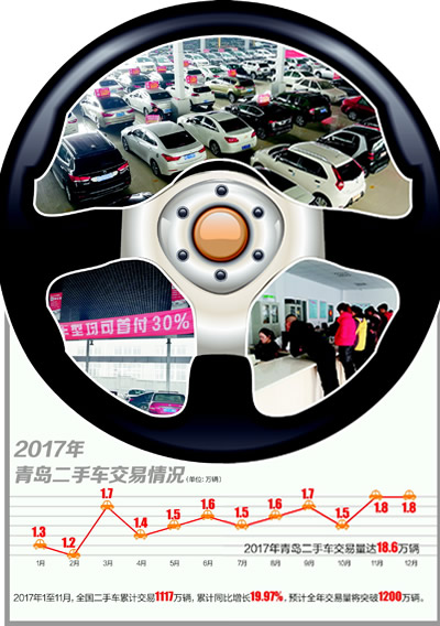 青岛二手房交易量创新高,2022青岛成交量