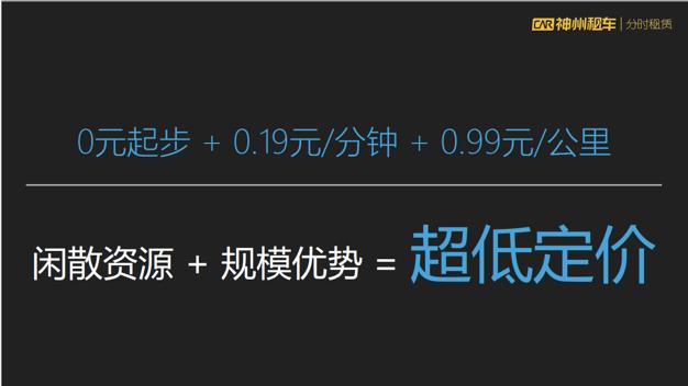 在神州租车上租用小车要注意哪些,神州租车租特斯拉