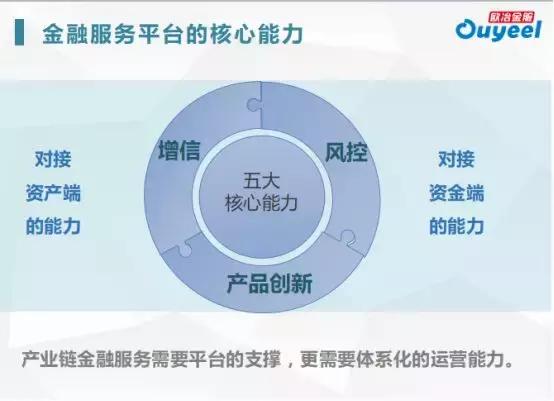 欧冶金融张志勇——教你打造产融结合、服务实体的供应链金融平台