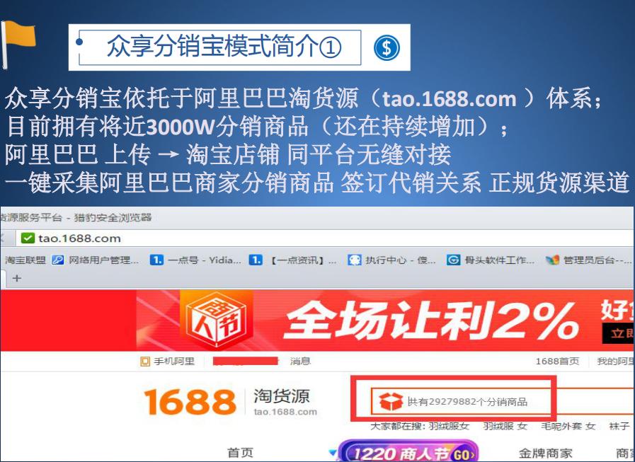淘宝货源分几种方式运营,淘宝开店如何与阿里巴巴对接货源