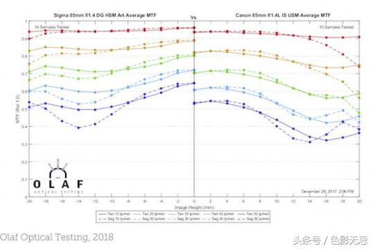 佳能851.4官方认证,佳能85-1.4is
