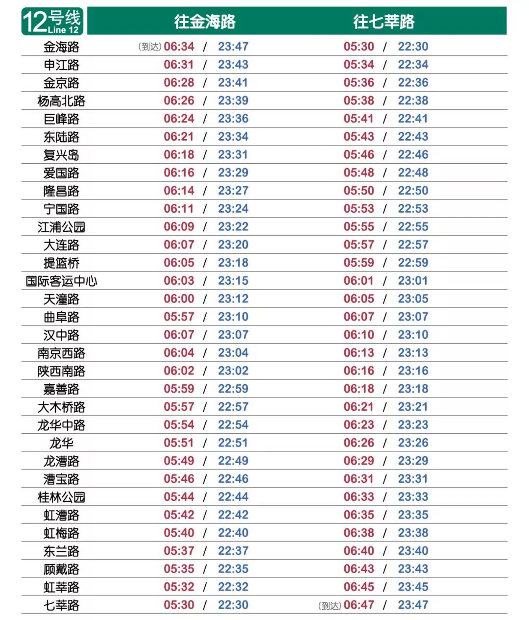 上海地铁12号线首末班时间,上海地铁16号线首末班车时间