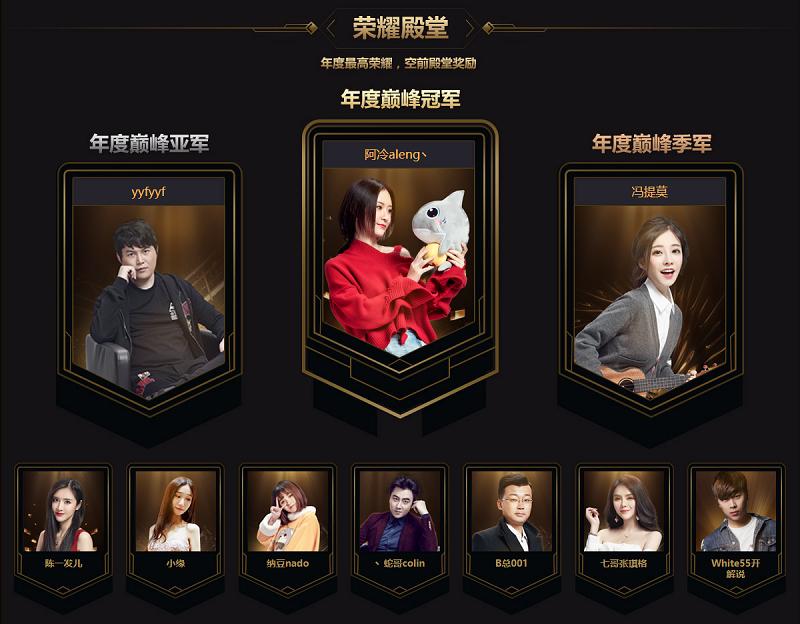 斗鱼鱼乐盛典最新战报,斗鱼鱼乐盛典颁奖回放2019