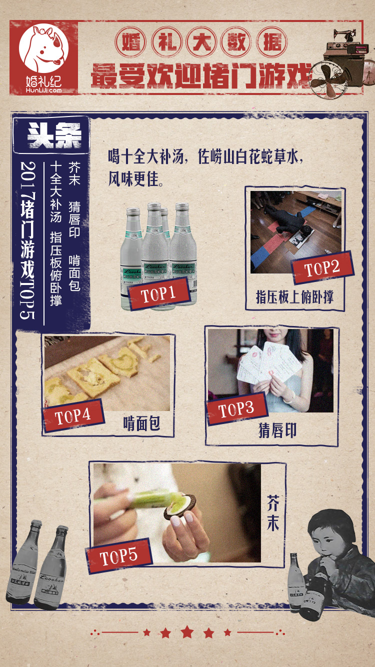 婚礼彩礼标准及分配,婚礼12.8彩礼