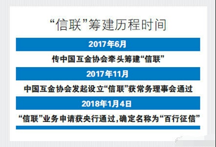 征信出台后信用卡还能刷多次吗,新版征信问世最严信用时代来临