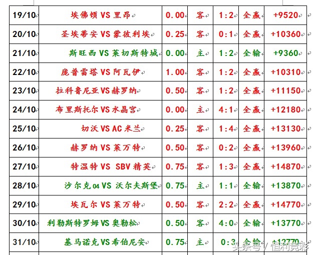 阿德莱德胜利vs西部前锋预测,阿德莱德最近5场战绩