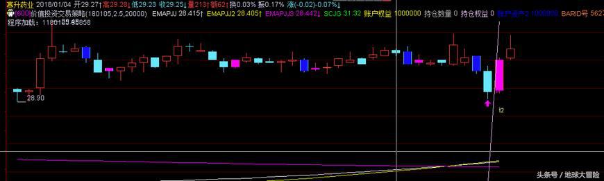 股票自动化交易,股票自动化交易软件怎么操作
