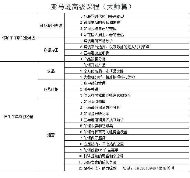 天气预报给人们带来的生活便利,高温天气带来哪些商机