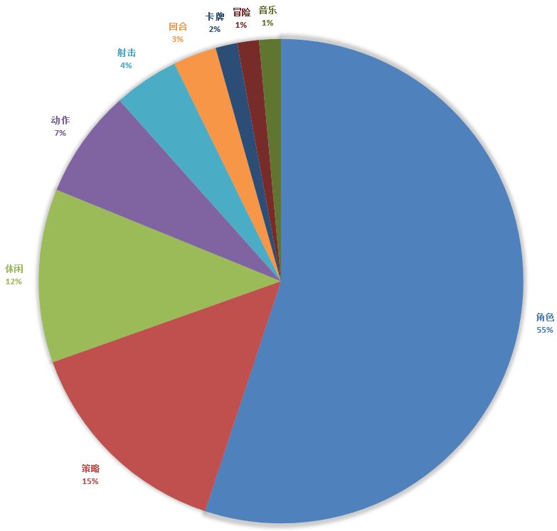 新游测试时间表,2024即将上线的手游新游推荐