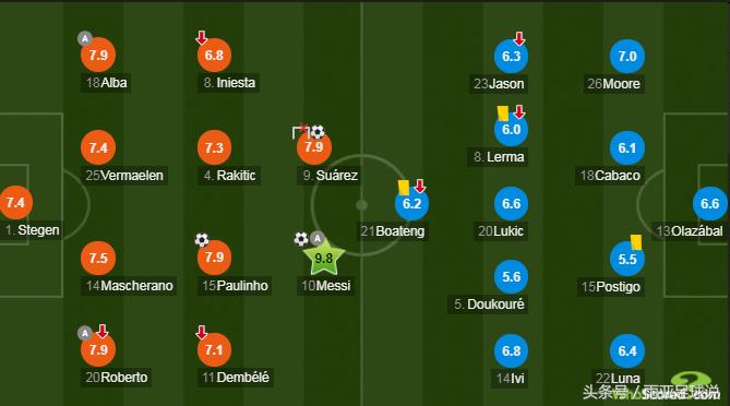 西甲最新战报巴塞罗那比赛,西甲最新战报莱万特