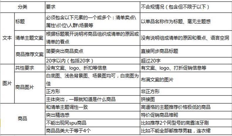 「鹿人说」淘宝中小卖家被官方推荐的微淘3个发文方式!