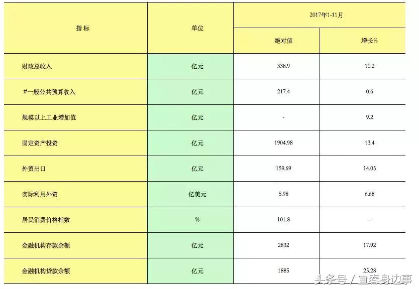 宜春列为三线城市,宜春几线城市最新排名