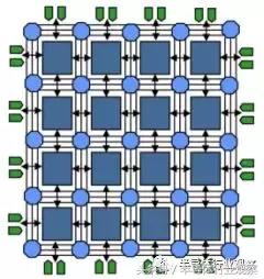 FPGA的三个时代：可编程技术30年回顾
