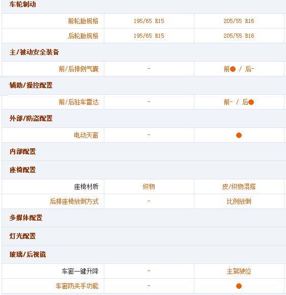 别克英朗1.5自然吸气自动挡车型用车感受,与大家分享