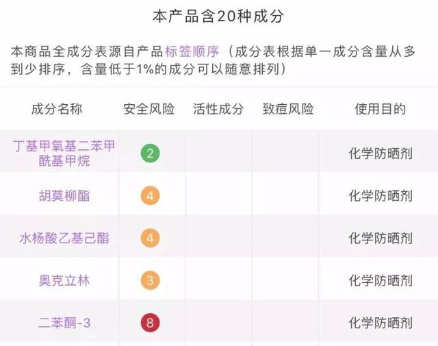 踩雷的十大护肤品牌有哪些,雷品护肤品