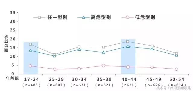 四价HPV疫苗进驻威海，接种地点在这