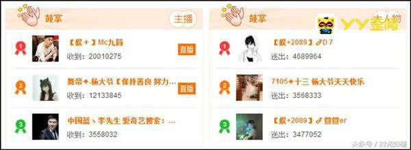 周星时刻!21位主播吸金963.5万元