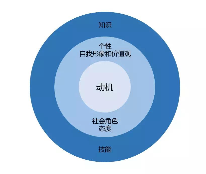 30岁一事无成怎么结婚,大学毕业30岁一事无成