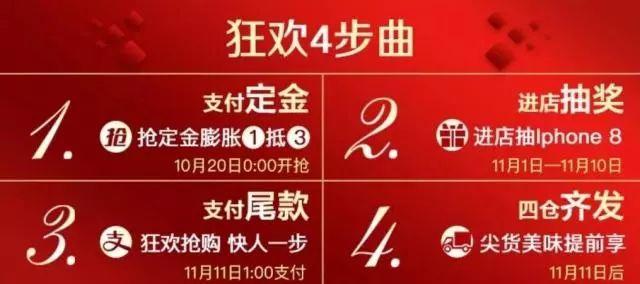 复盘双11的秘诀,双11复盘分析