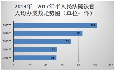 开远法院,聚焦会