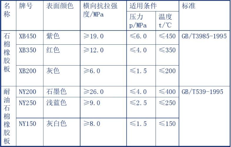 常用垫片规格型号,垫片的基础知识