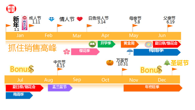 日本市场哪些产品好卖 (日本市场什么产品好卖且少)