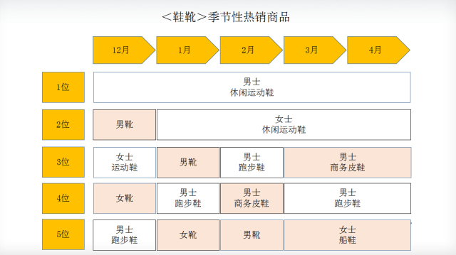 日本市场哪些产品好卖 (日本市场什么产品好卖且少)