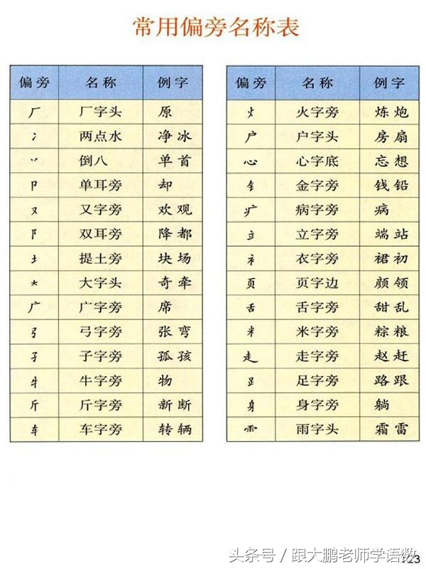 一年级语文下册预习清单电子版,小学生一年级语文古朗月行预习