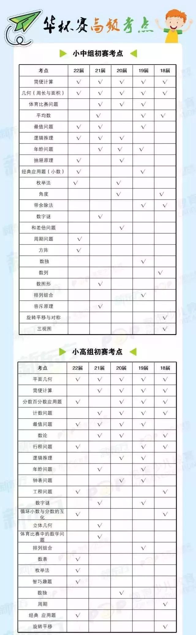 小学数学成绩真的很重要吗,小学数学为什么总是考不了高分