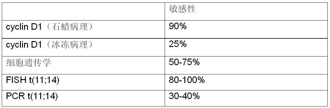 慢性b型淋巴增殖性疾病,慢性b细胞淋巴增殖性疾病严重吗