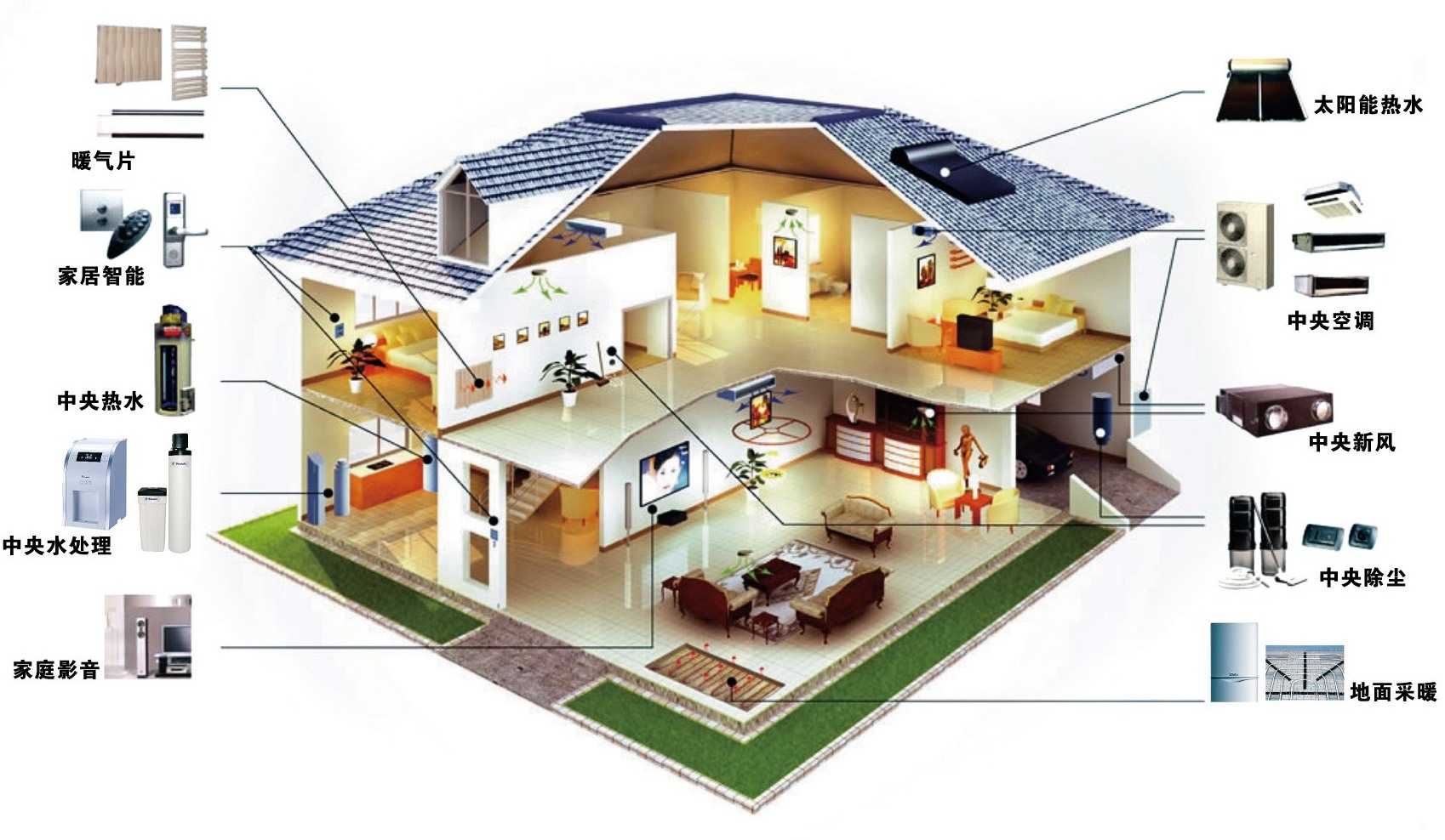 智能家居骗局多,智能家居新骗局