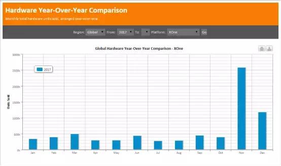 2018年全球主机市场三国鼎立：鹿死谁手？