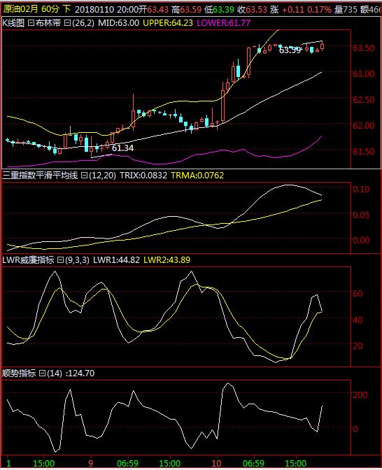 8.4美国原油黄金早评,快乐智囊原油交易系统