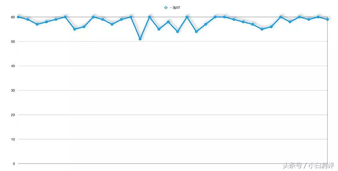 吃鸡玩家对吃鸡的评价,吃鸡评价最高的手机