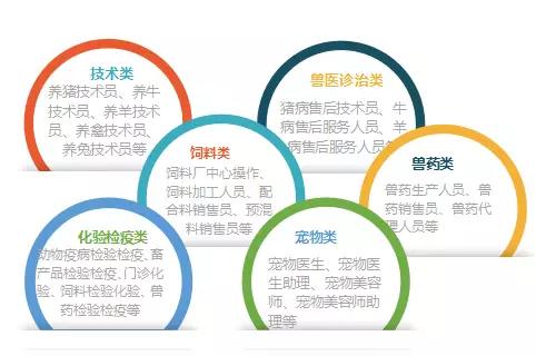 动物医学这个专业怎么样,为啥选专业都推荐动物医学呢