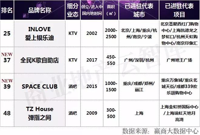 汉博商业研究院,汉博商业排名前十