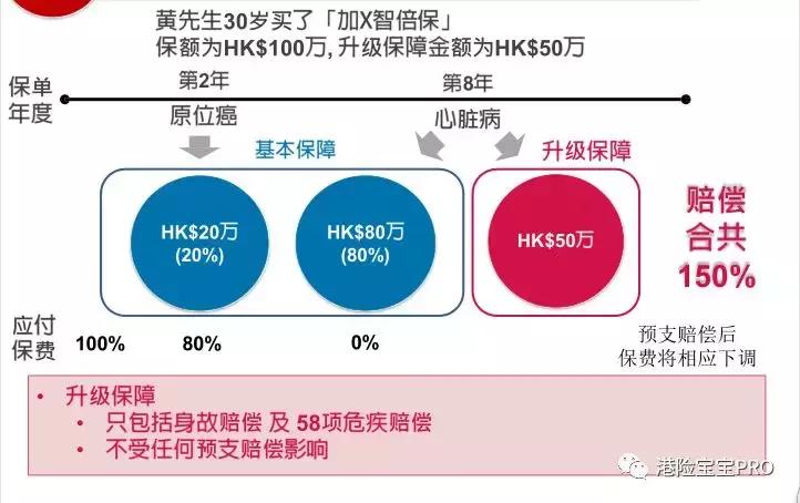 香港友邦加裕智倍保轻症赔付,友邦aia加裕智倍保