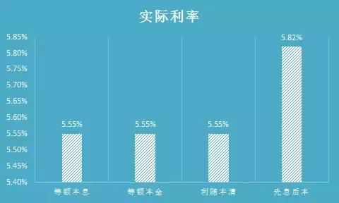 提前还房贷利率计算器公式,本金利息利率的概念和利息公式